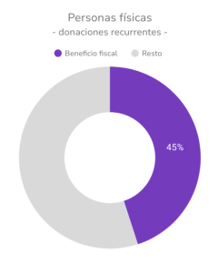 personas-fisicas-beneficio-fiscal-1